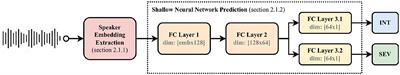 SAMI: an M-Health application to telemonitor intelligibility and speech disorder severity in head and neck cancers